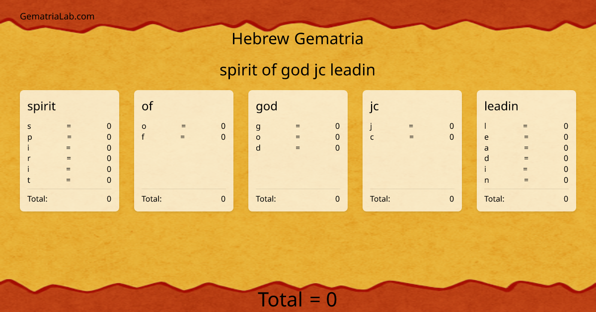spirit of god jc leadin in hebrew Gematria